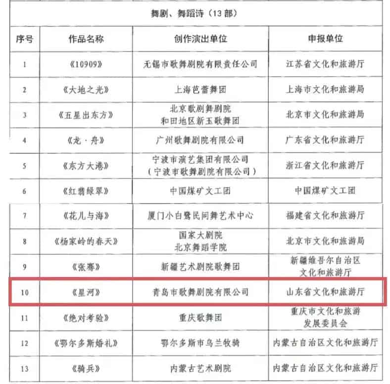 青島市歌舞劇院