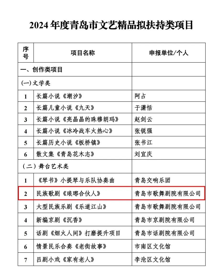 青島市歌舞劇院